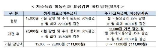 <과학기술정보통신부 제공>